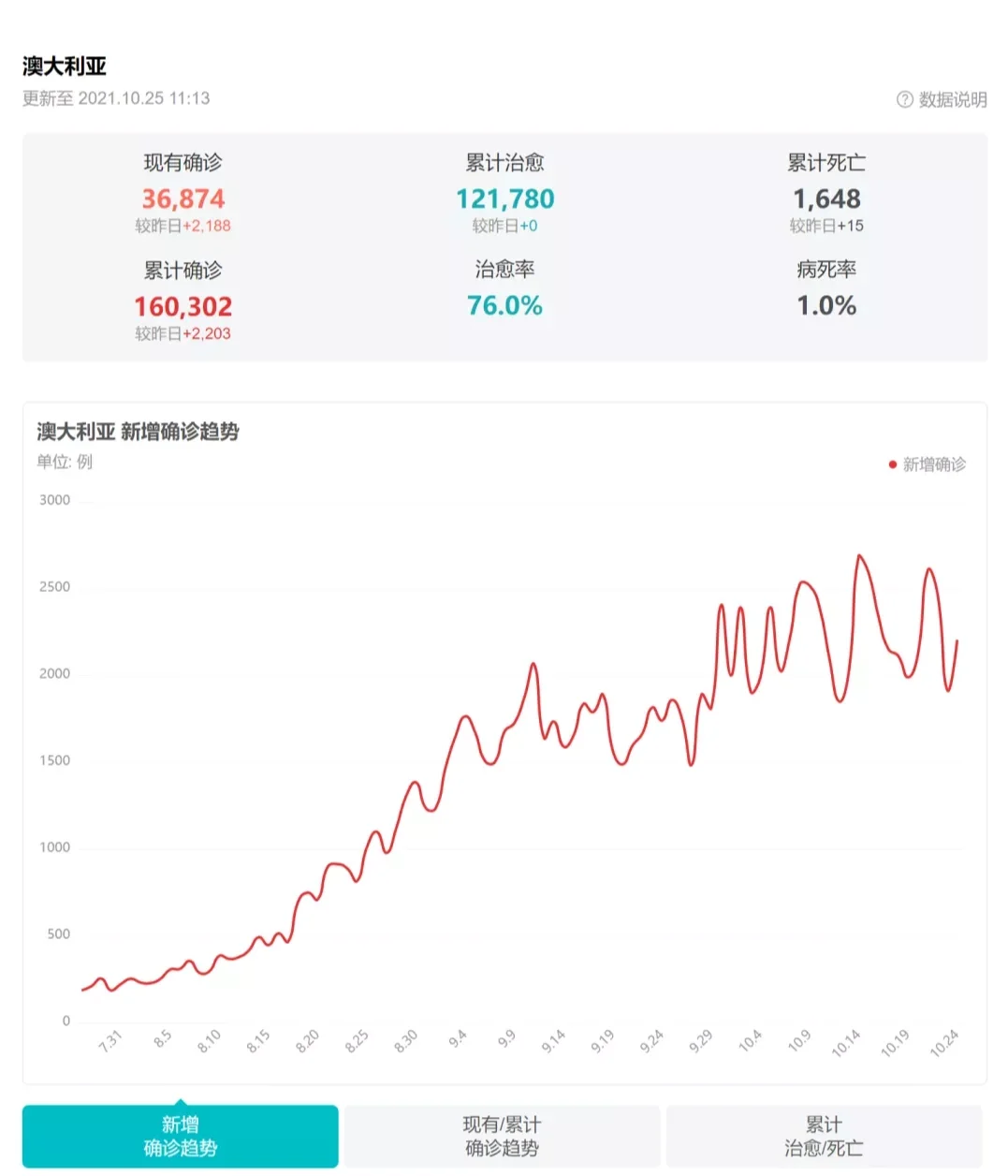 莱万多夫斯基官方宣布刷新纪录新规，澳大利亚队引发争议！